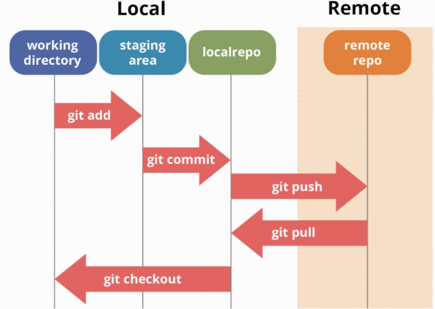 5-best-git-gui-clients-for-windows-2022-about-device