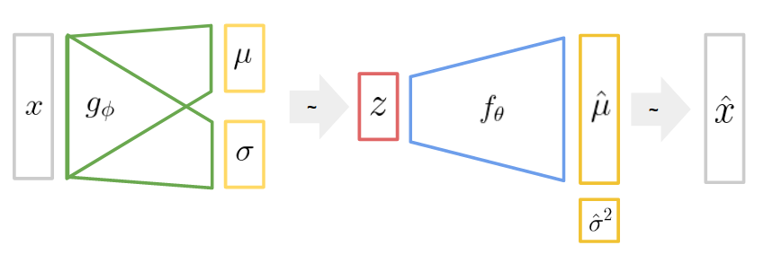 ../_images/VAE.png